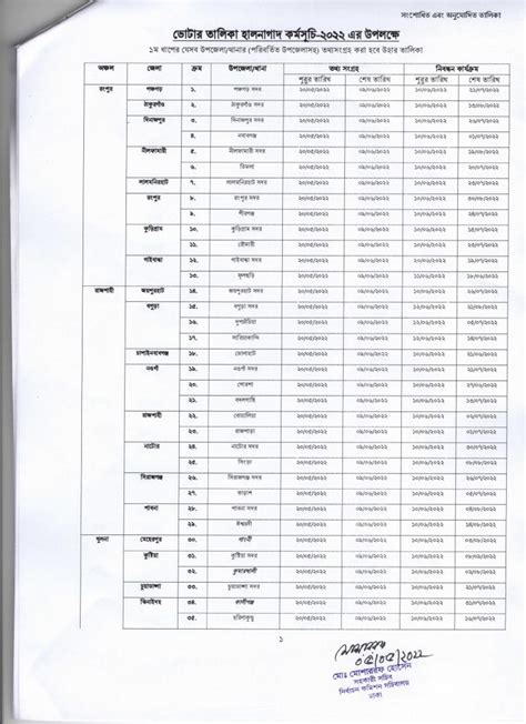 smart card distribution schedule in tongi|Smart card distribution to be on hold from 1 .